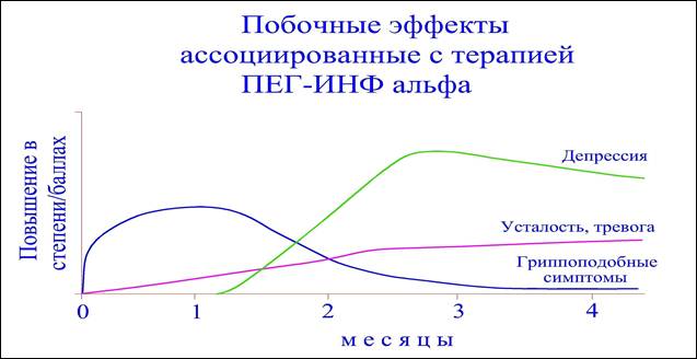 рис 3