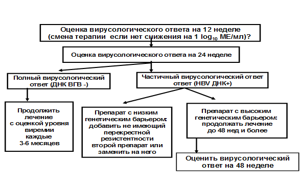 Рис3